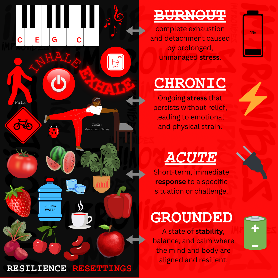 RED RESILIENCE RESET LIFESTYLE POSTER MINDFULNESS BLACK GIRL DOING YOGA WARRIOR POSE